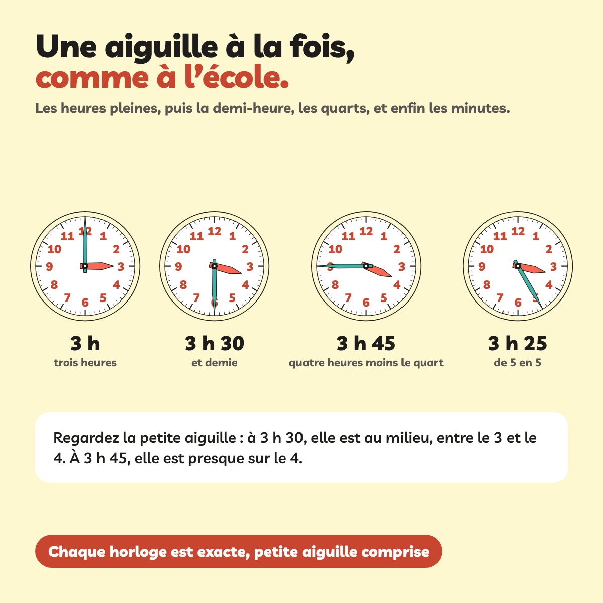 Apprendre l’heure une aiguille à la fois : le cadran des heures, puis les minutes
